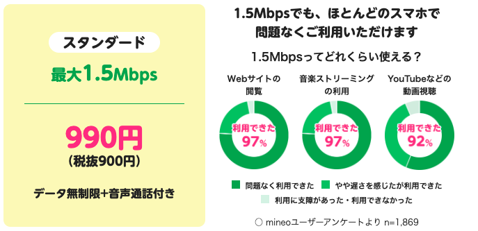 マイそくの満足度