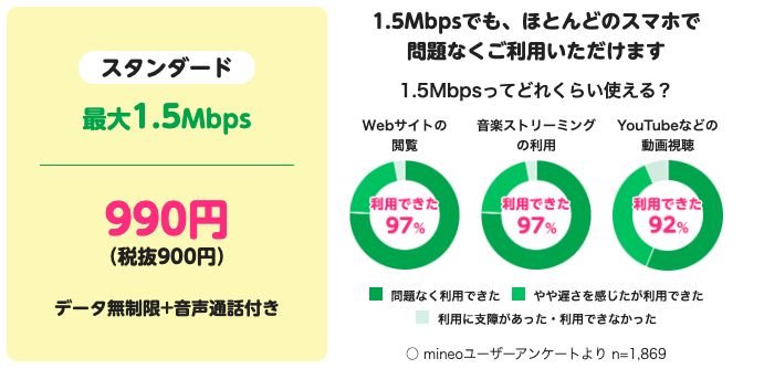 マイそくの満足度