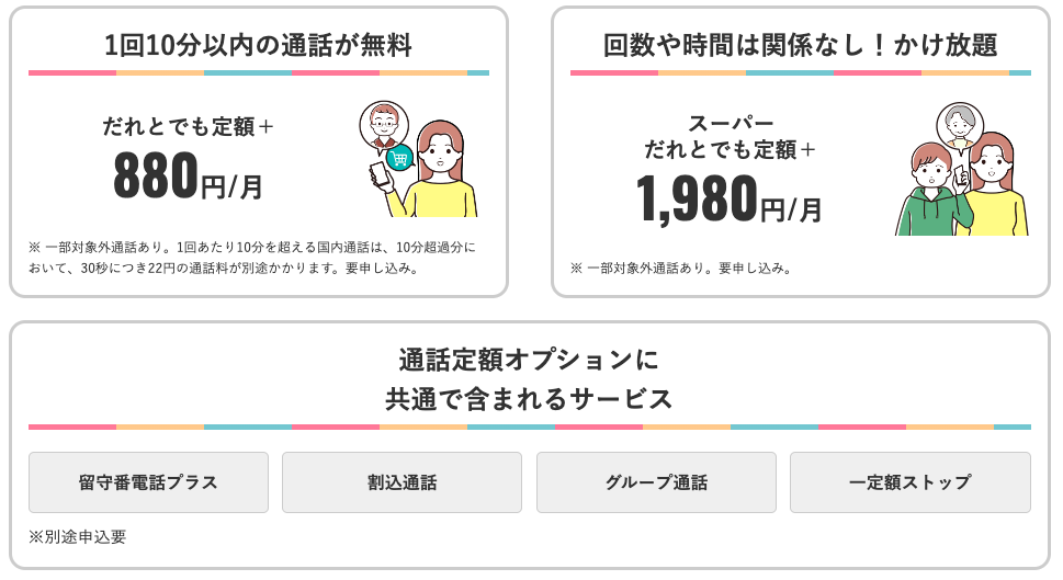 ワイモバイルのかけ放題