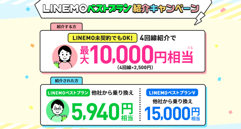 LINEMOベストプラン紹介キャンペーン